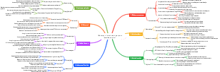 Mind map of stock trading experts (detailed version)