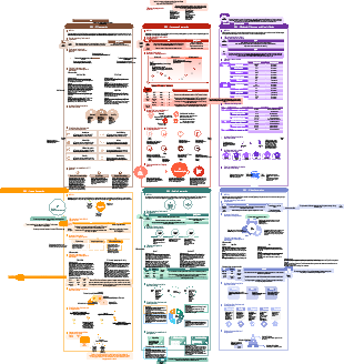 【AIGC】6 AIGC application maps