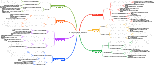 Mind Map von Aktienhandelsexperten (detaillierte Version)