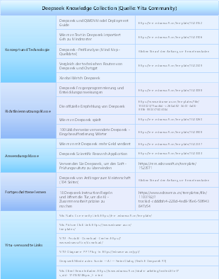 Deepseek Knowledge Collection (Quelle Yitu Community)