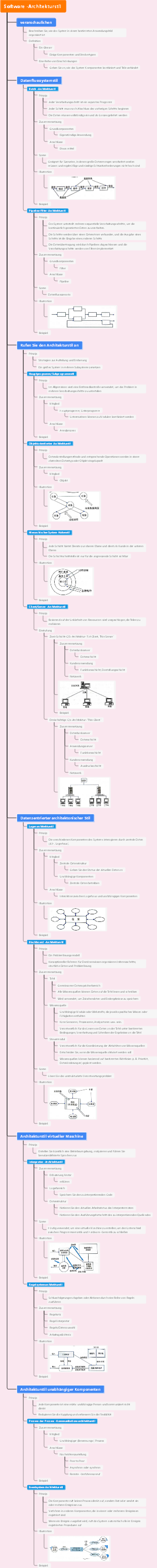 Software -Architekturstil