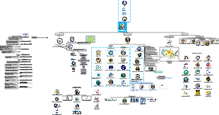 Die Organisationsstruktur der US -Regierung der Vereinigten Staaten - Bund (überarbeitet im Jahr 2025)