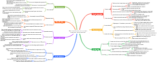 Mapa mental de expertos en comercio de acciones (versión detallada)