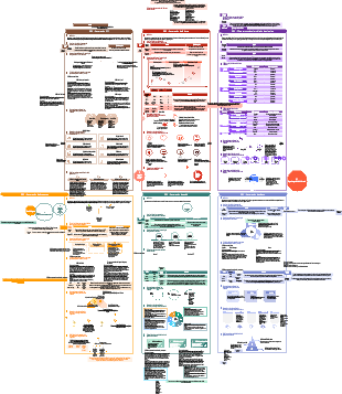 【AIGC】 6 Mapas de aplicación AIGC