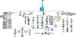 La structure organisationnelle du gouvernement des États-Unis - fédéral (révisé en 2025)
