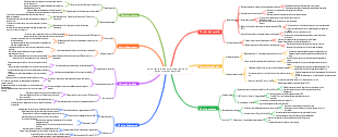 Carte mentale des experts de trading en actions (version détaillée)