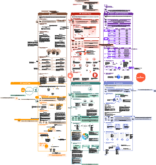 【AIGC】 6 Cartes d'application AIGC