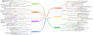 Mind Map of Stock Trading Experts (versione dettagliata)