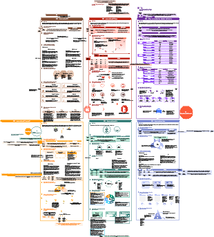 【AIGC】 6 mappe dell'applicazione AIGC