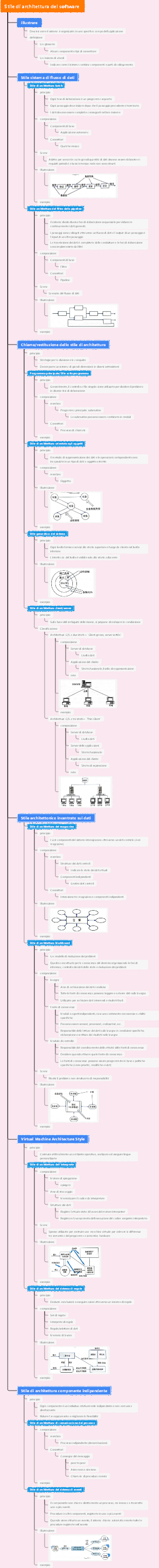 Stile di architettura del software