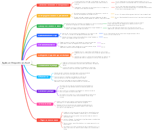 Appliquer Deepseek dans Excel