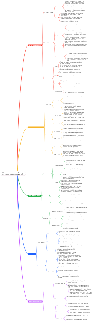 Lignes directrices pour la méthodologie et la pratique de l'analyse commerciale