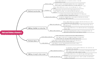 National Defense Forensics