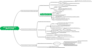 The Origin and Establishment of Modern Western Psychology