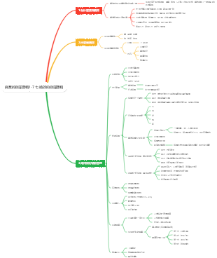 商業的底層邏輯1-7 七 績效的底層邏輯