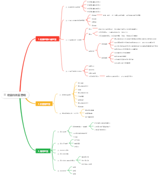 商業的底層邏輯1-3 三 經營的底層邏輯