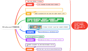 Windouws7作業系統