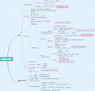 血液和血球發生