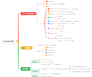 《人生效率手冊》（不完全記錄）