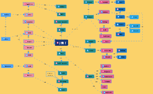 額爾古納河右岸人物關係圖