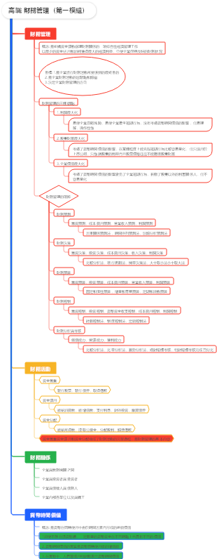 財務管理（第一模組）
