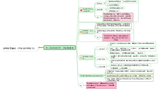 孫艷讀書筆記《可複製的領導力》第二章明確角色定位，避免親歷親為