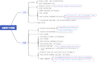 治療班工作流程