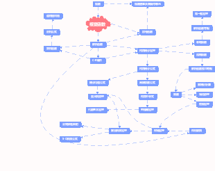 復變函數內容一覽