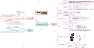 家庭電路與安全用電