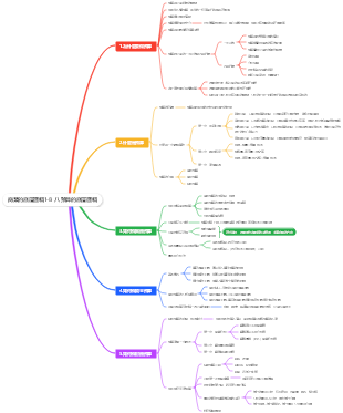商業的底層邏輯1-8 八 預算的底層邏輯
