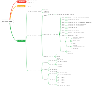 商業的底層邏輯1-5 五 激勵的底層邏輯
