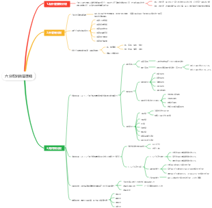 商業的底層邏輯1-6 六 分配的底層邏輯