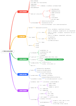 商業的底層邏輯1-8 八 預算的底層邏輯