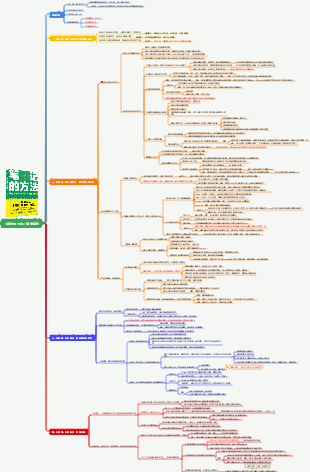 《筆記的方法》讀書筆記