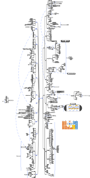 高階管理應具備的能力（學習完善中）