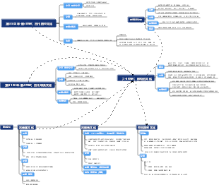 （前3500年-前4世紀）古代西亞文化