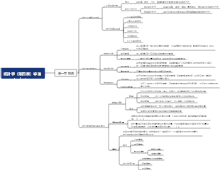 統計學（第四版） 導論