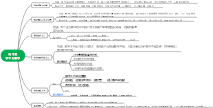 為什麼學不好數學