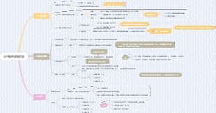 分子動理論與內能