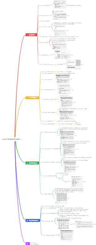 ChatGPT拿來就用的26個技巧