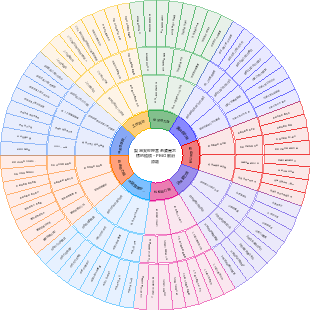娶專案經理當老婆是怎樣的體驗--PMO前沿原創