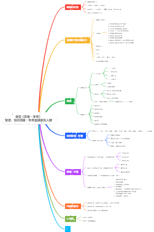 樊登《如何讀懂書》心智圖