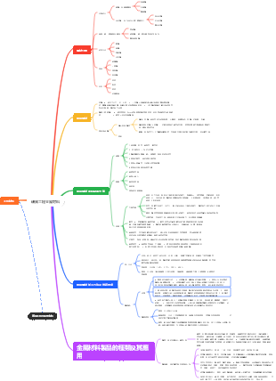礦業工程金屬材料