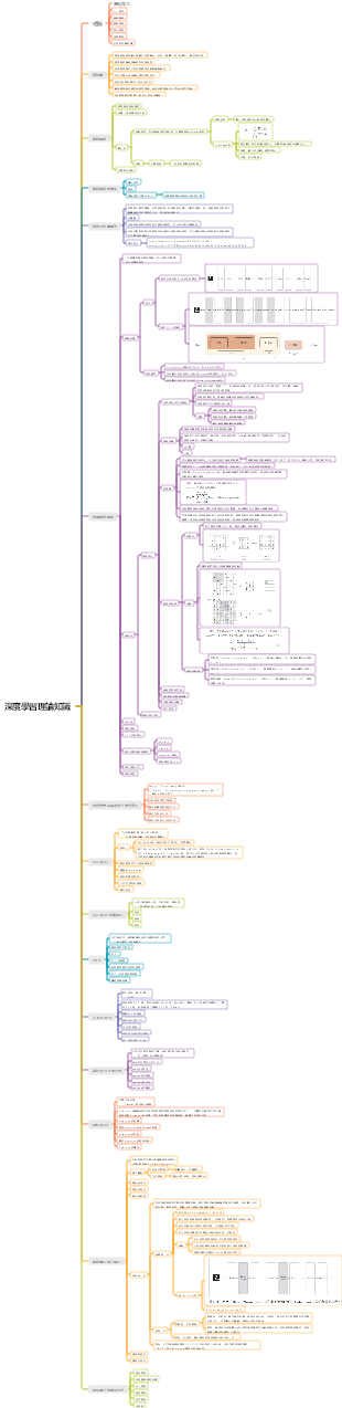 深度學習理論知識