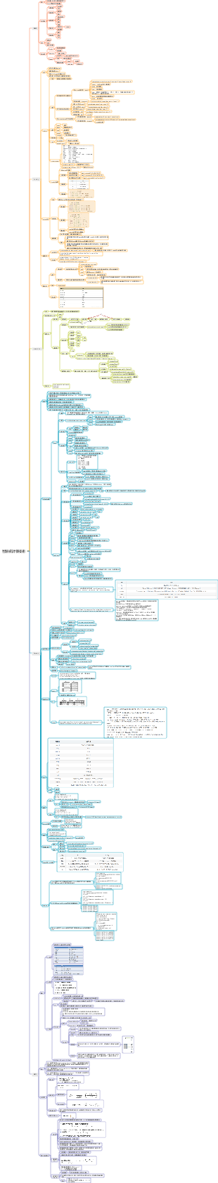 智慧統計學技術