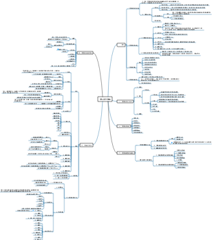 藥劑學第九章註射劑