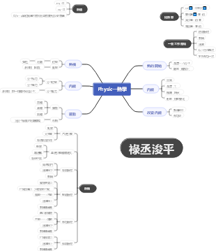Physic—熱學 祿丞