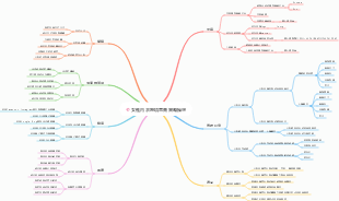 女性內衣跨境電商策略操盤1