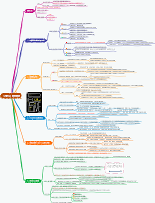 《決斷力》讀書筆記