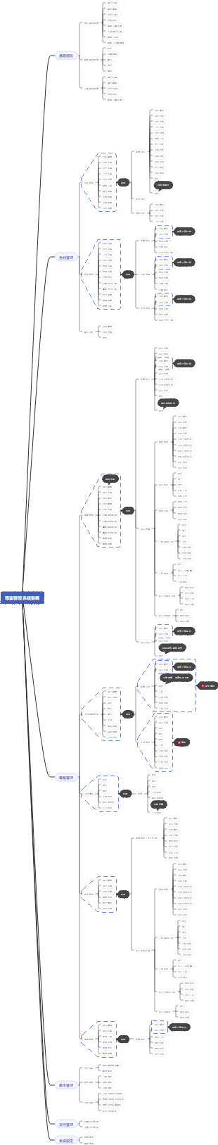 專案管理系統架構V1